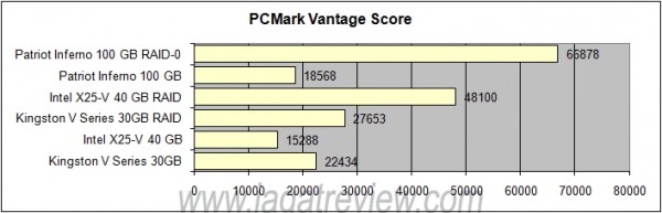 PCMARK VANTAGE SCORE_R PCMARK VANTAGE SCORE R