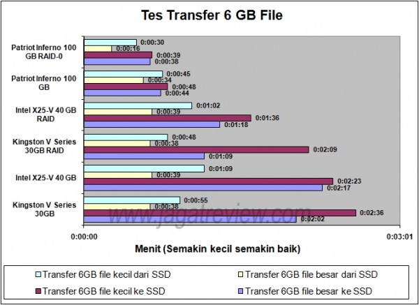 TRANSFER TEST_R TRANSFER TEST R