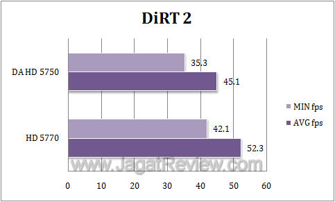 da_dirt2 da dirt2