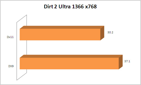dirt2