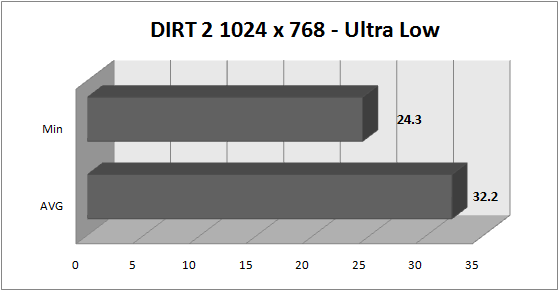 dirt2