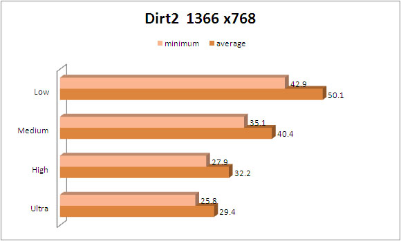 dirt2 dirt21