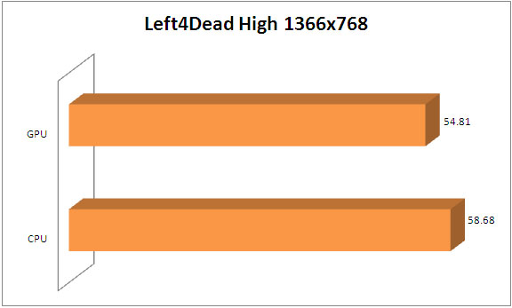 l4d
