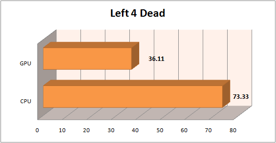l4d l4d