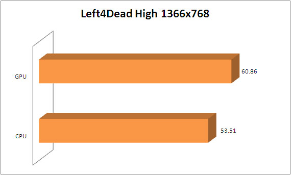 l4d l4d1