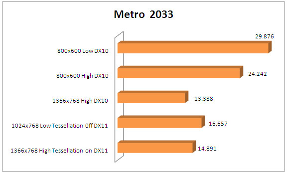 metro