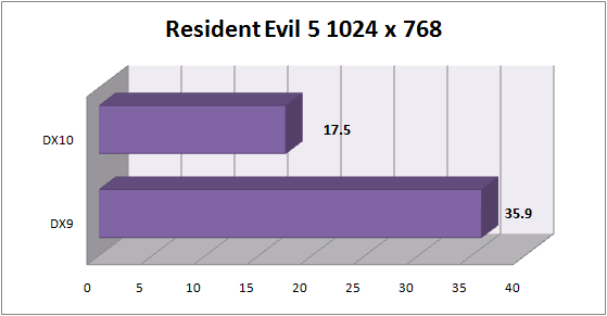 re5