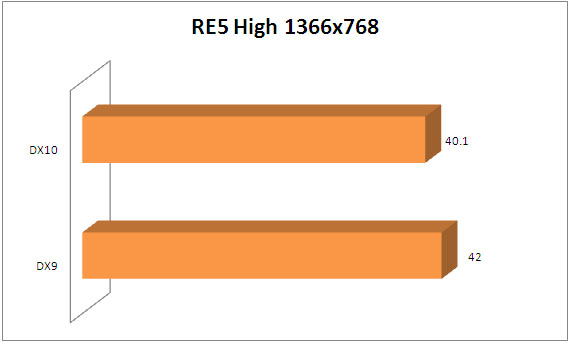 re5 re51
