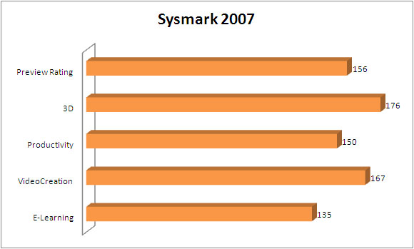 sm sm1