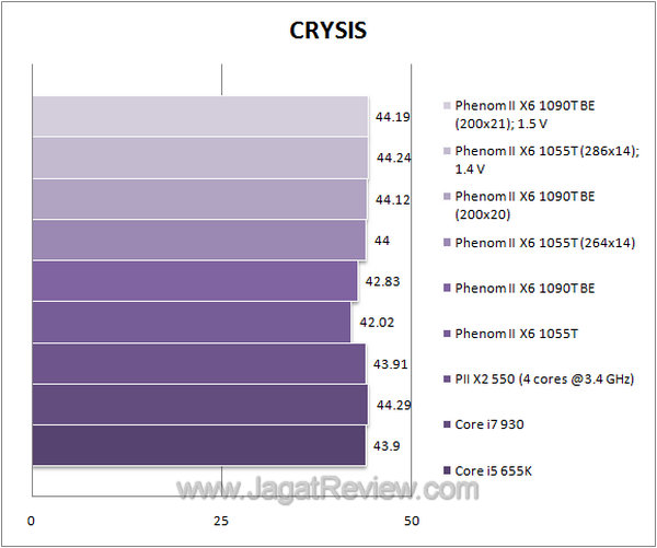 thuban crysis