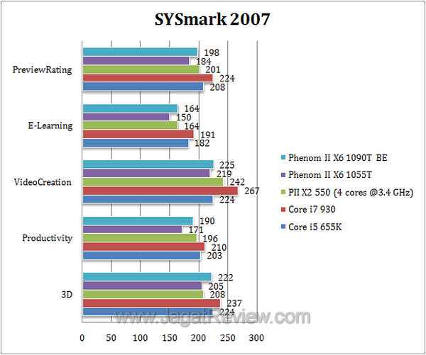 thuban sysmark