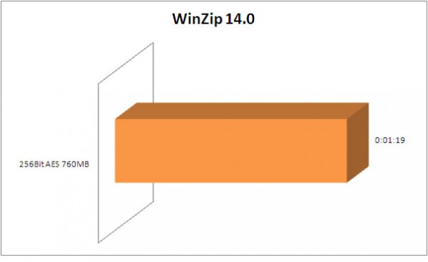 winzip