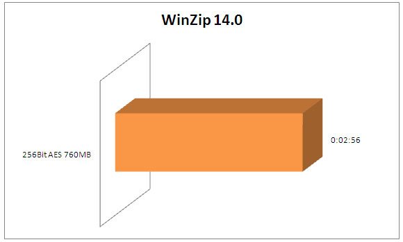 winzip winzip1