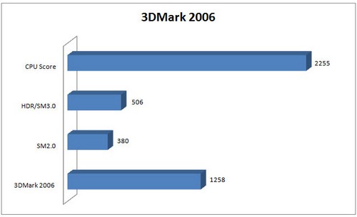 3DM6 3DM61