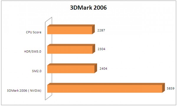 3dm06 3dm061