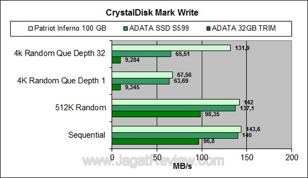 ADATA S599 CDM Write