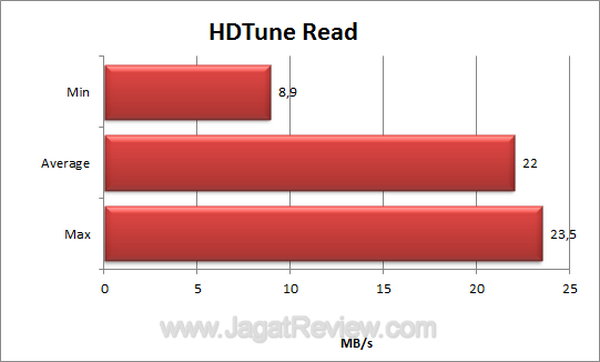 EGMemory HDTune Read