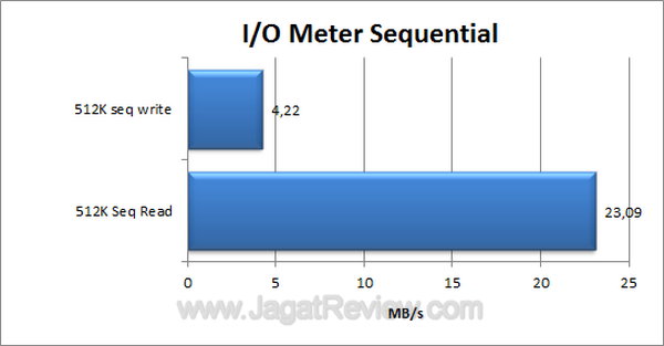 EGMemory IOMeter Sequential