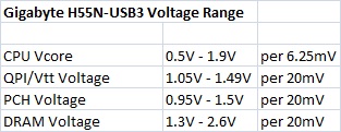 Gigabyte H55N USB3 Voltage Range