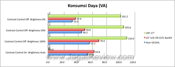 Konsumsi Daya Acer S231HL vs LCD vs CRT copy
