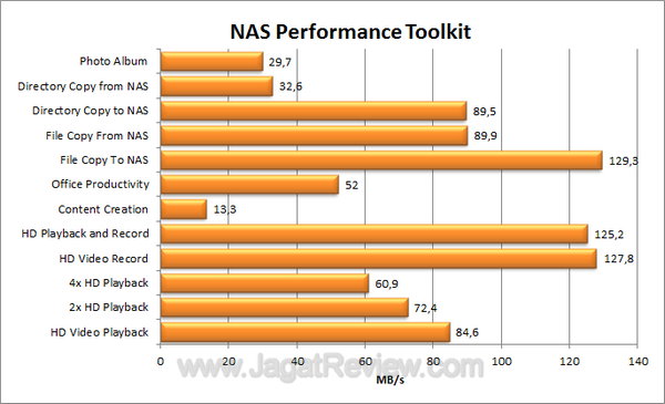 LinkStation Duo NAS Performance Toolkit