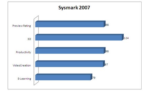 SM