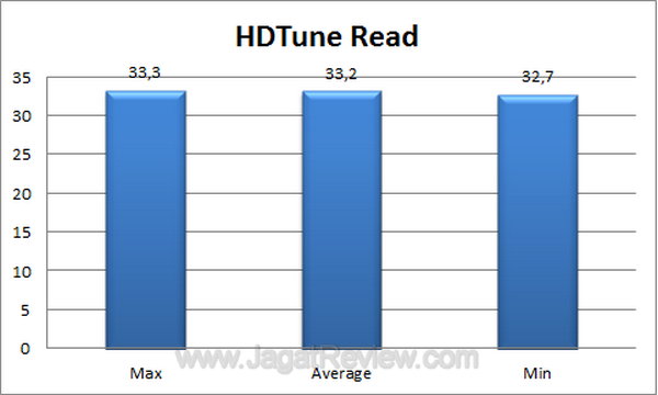 Sharkoon-rapidcase-HDTune Read Sharkoon rapidcase HDTune Read
