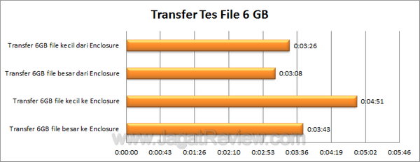 Sharkoon rapidcase Transfer Tes File