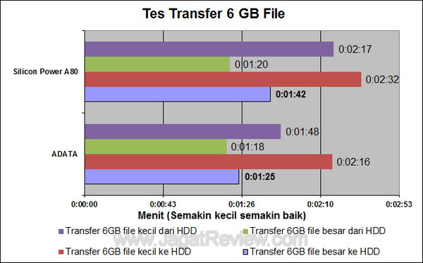 Silicon Power A80 Tes Transfer File