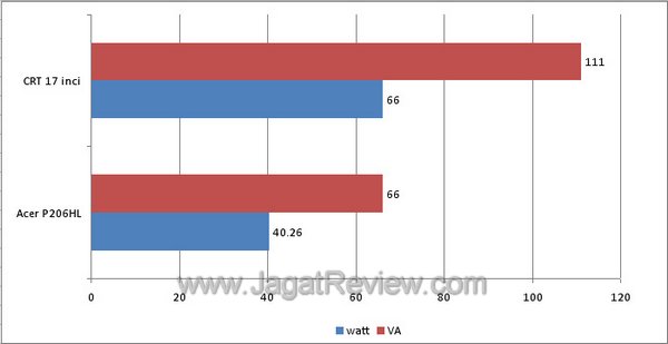 acer p206hl consumption