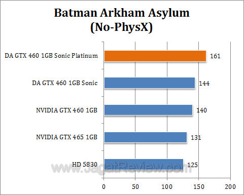 da gtx 460 sonic platinum baa1 da gtx 460 sonic platinum baa1