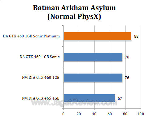 da gtx 460 sonic platinum baa2 da gtx 460 sonic platinum baa2