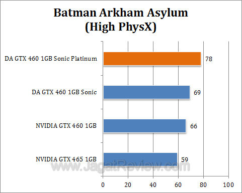 da gtx 460 sonic platinum baa3 da gtx 460 sonic platinum baa3