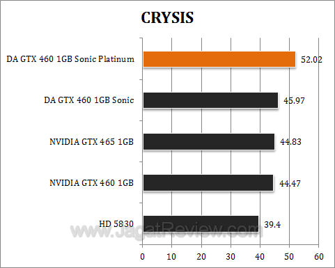 da gtx 460 sonic platinum crysis da gtx 460 sonic platinum crysis