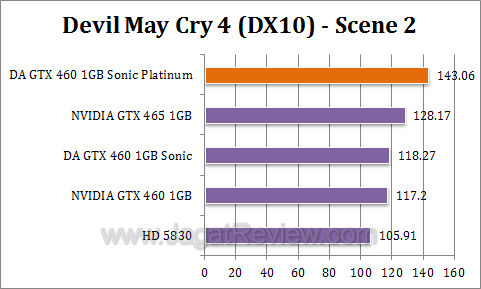 da gtx 460 sonic platinum dmc42