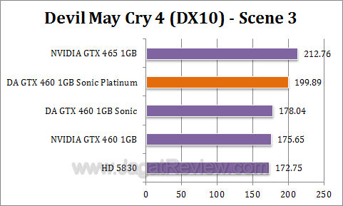 da gtx 460 sonic platinum dmc43