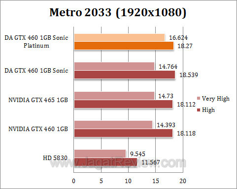 da gtx 460 sonic platinum metro1 da gtx 460 sonic platinum metro1