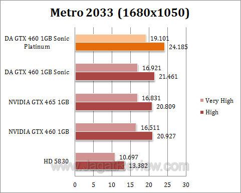 da gtx 460 sonic platinum metro2 da gtx 460 sonic platinum metro2