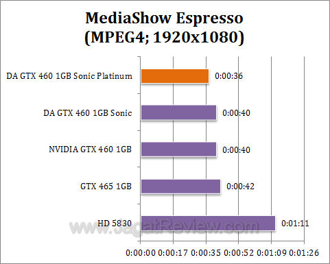 da gtx 460 sonic platinum mse1 da gtx 460 sonic platinum mse1