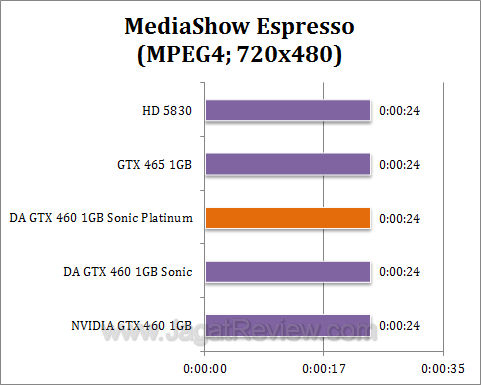 da gtx 460 sonic platinum mse2 da gtx 460 sonic platinum mse2