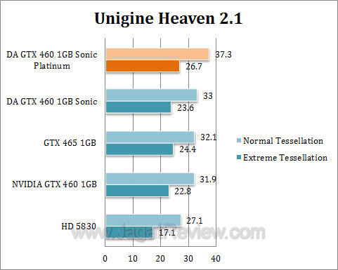 da gtx 460 sonic platinum uh21 da gtx 460 sonic platinum uh21
