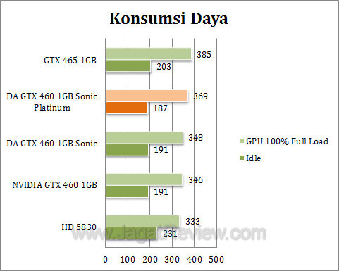 da gtx 460 sonic platinum watt da gtx 460 sonic platinum watt