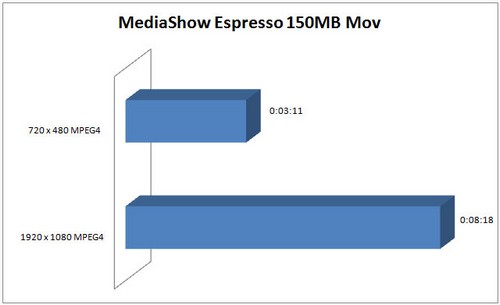 mse mse5
