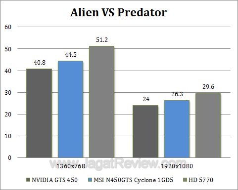 msi gts 450 cyclone avp