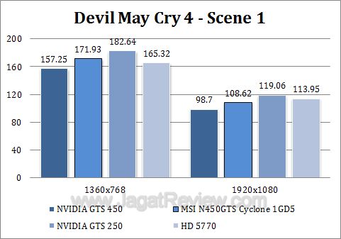 msi gts 450 cyclone dmc41 msi gts 450 cyclone dmc41