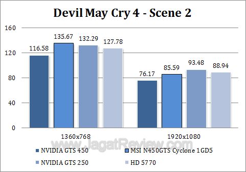 msi gts 450 cyclone dmc42 msi gts 450 cyclone dmc42