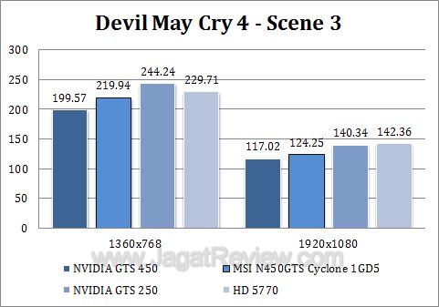 msi gts 450 cyclone dmc43 msi gts 450 cyclone dmc43