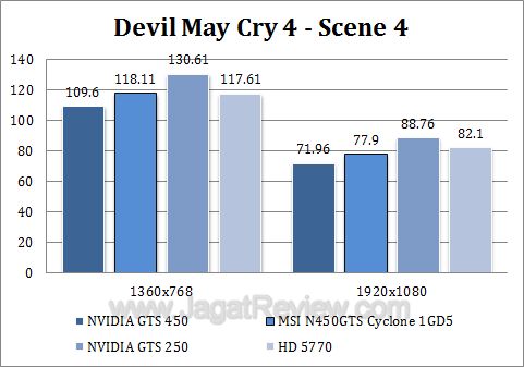 msi gts 450 cyclone dmc44 msi gts 450 cyclone dmc44