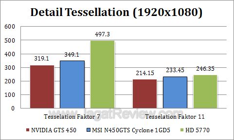 msi gts 450 cyclone