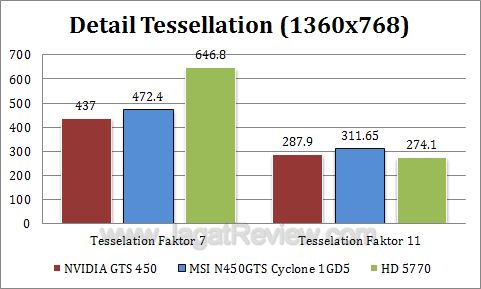 msi gts 450 cyclone